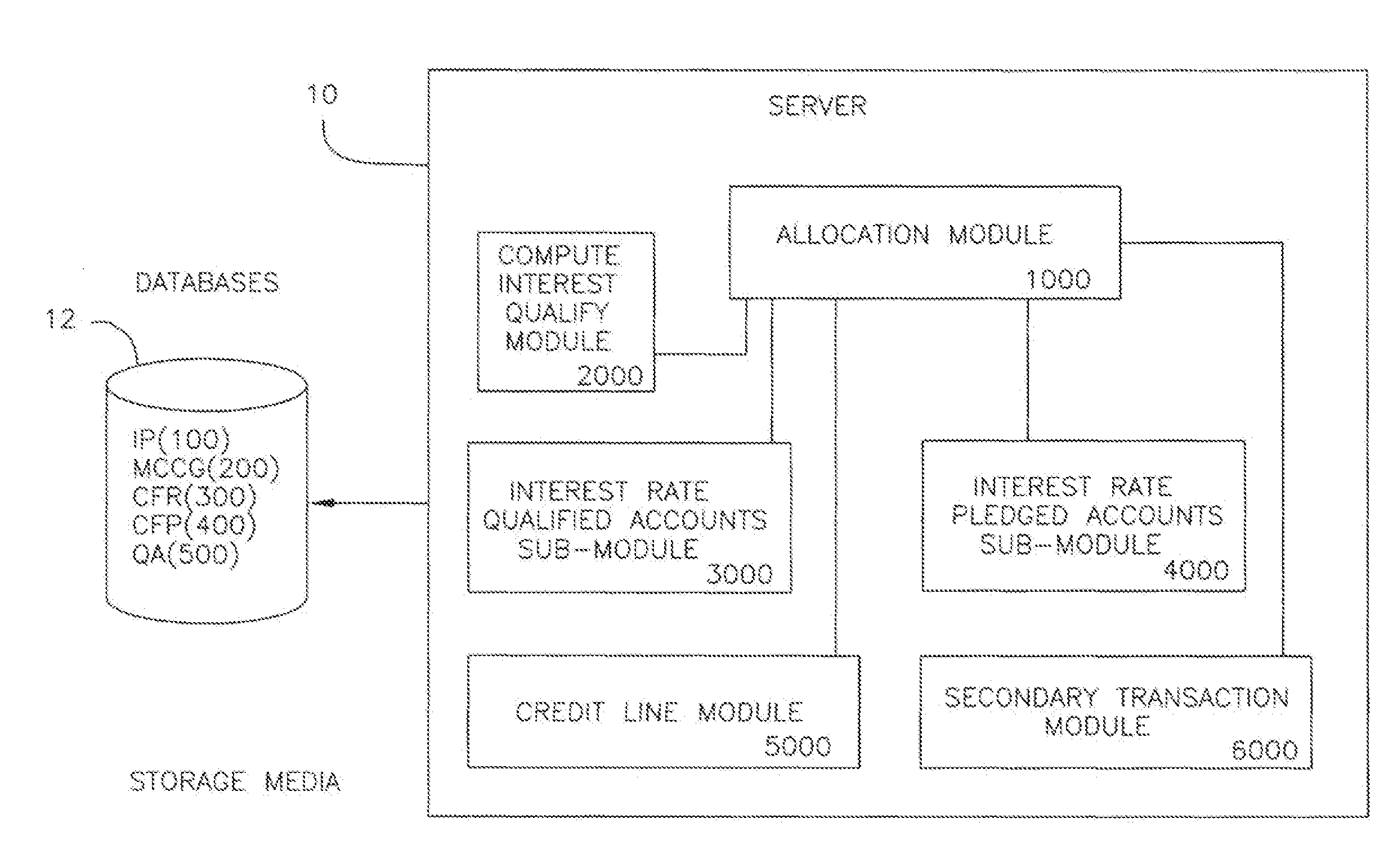 System and method for extracting value for consumers and institutions from depth of relationships