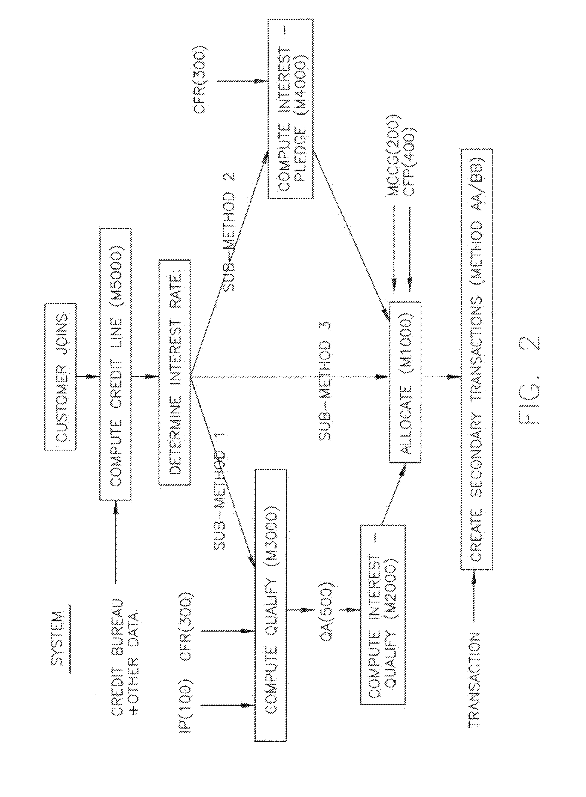 System and method for extracting value for consumers and institutions from depth of relationships