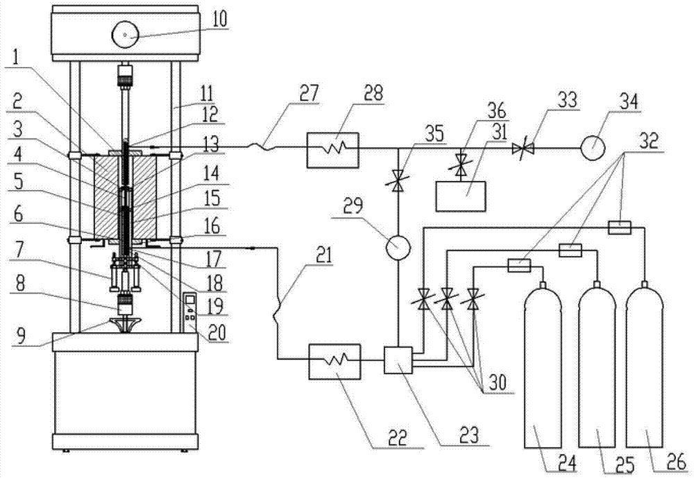 Material test method and system for high-temperature gas corrosion and creep