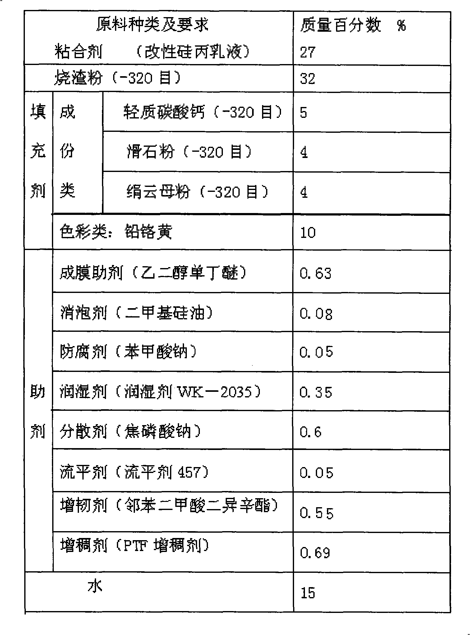 Preparation method of dope