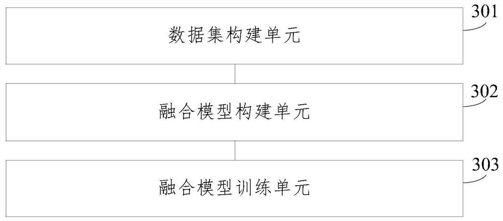 Multi-model fusion training method and device and text classification method and device