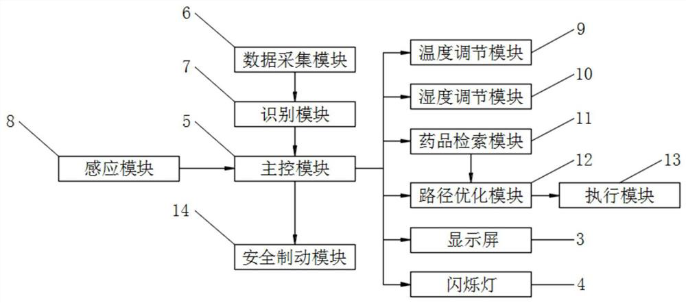 Injection cabinet intelligent storing and taking system