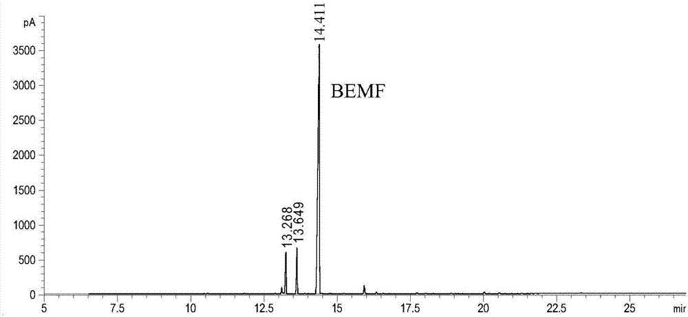 Method for preparing furan ethers from carbohydrates by one-pot in-situ catalysis