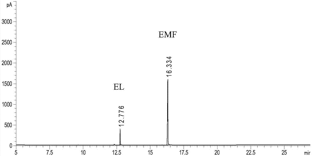 Method for preparing furan ethers from carbohydrates by one-pot in-situ catalysis