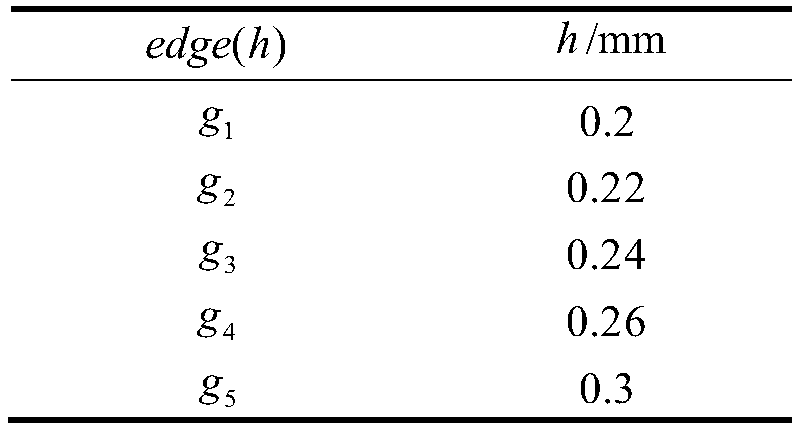 A Method for Controlling Shape Defects of Cold-rolled Strip Edge