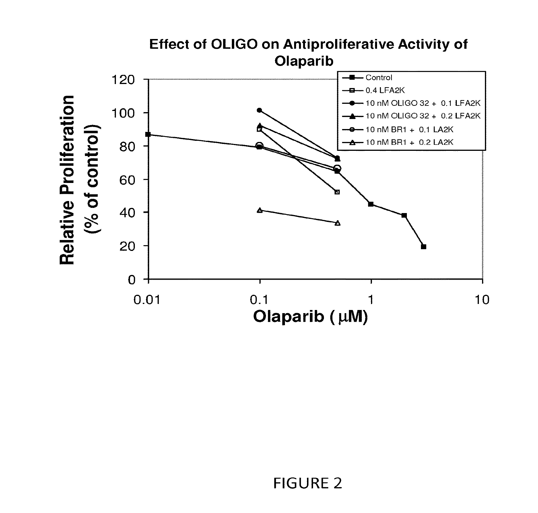 Method of Treating Cancer by Inhibition of DNA Repair Proteins