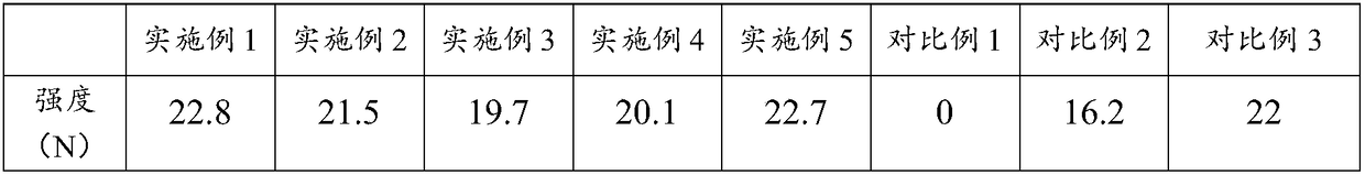 Novel soil conditioner