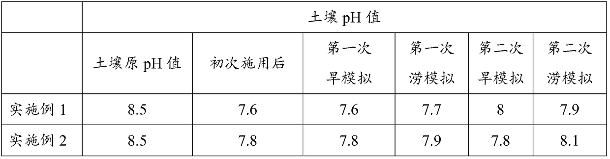 Novel soil conditioner