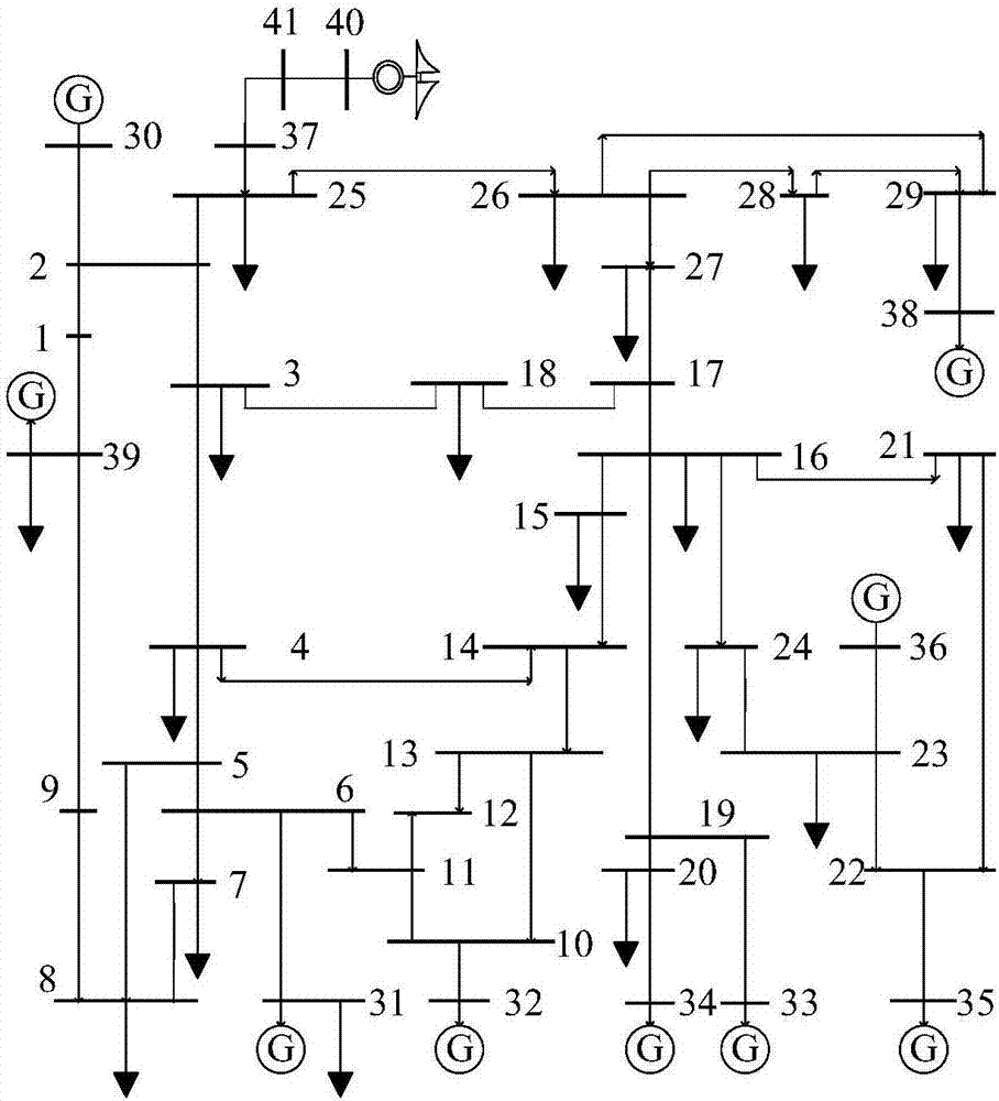 Probability dynamic safety assessment method in account of wind power