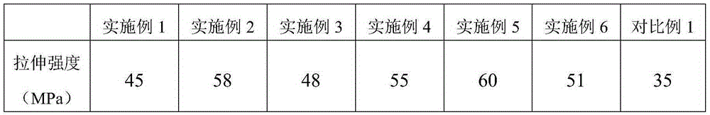 Glass fiber reinforced polylactic acid resin powder for selective laser sintering, and preparation thereof