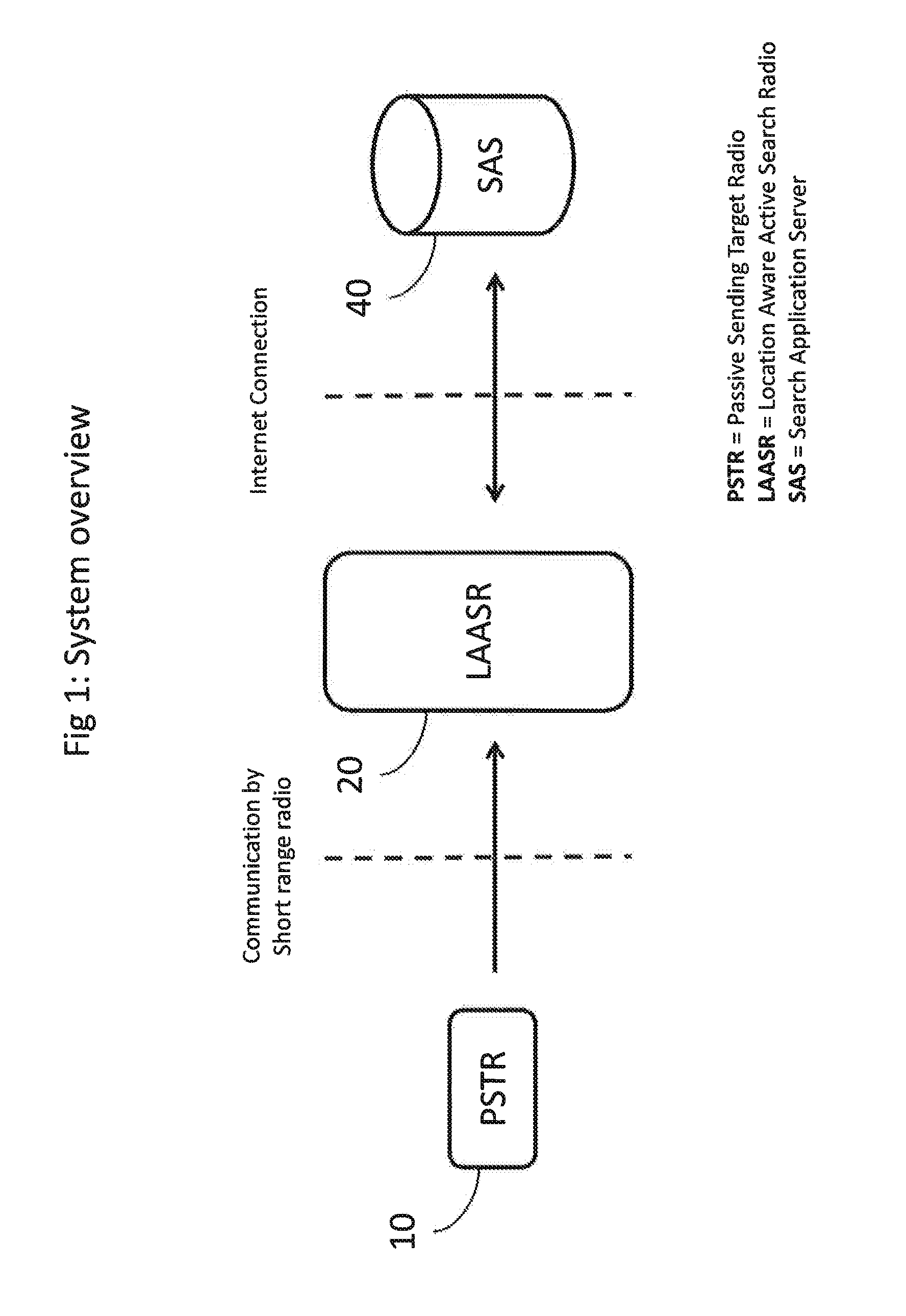 Method and system for localization of objets in wireless spontaneous network