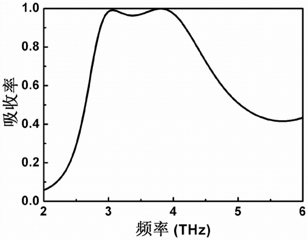 A broadband terahertz metamaterial absorber based on l-type structure