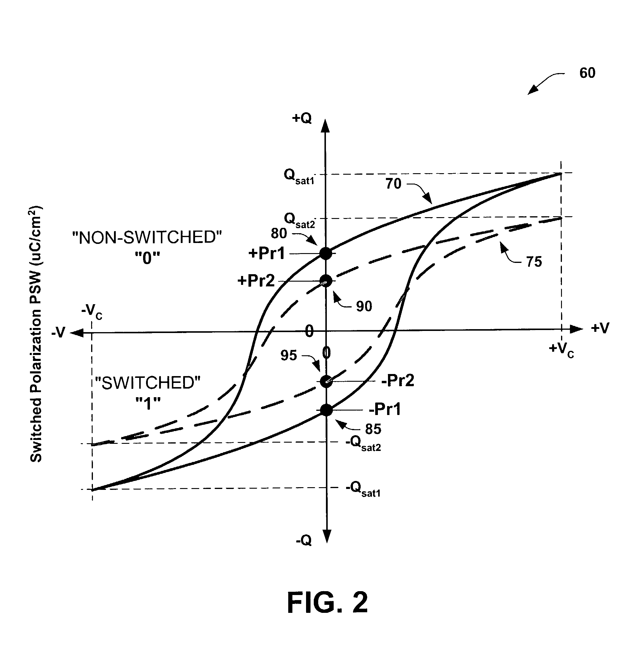 Hydrogen-less CVD TiN process for FeRAM VIA0 barrier application