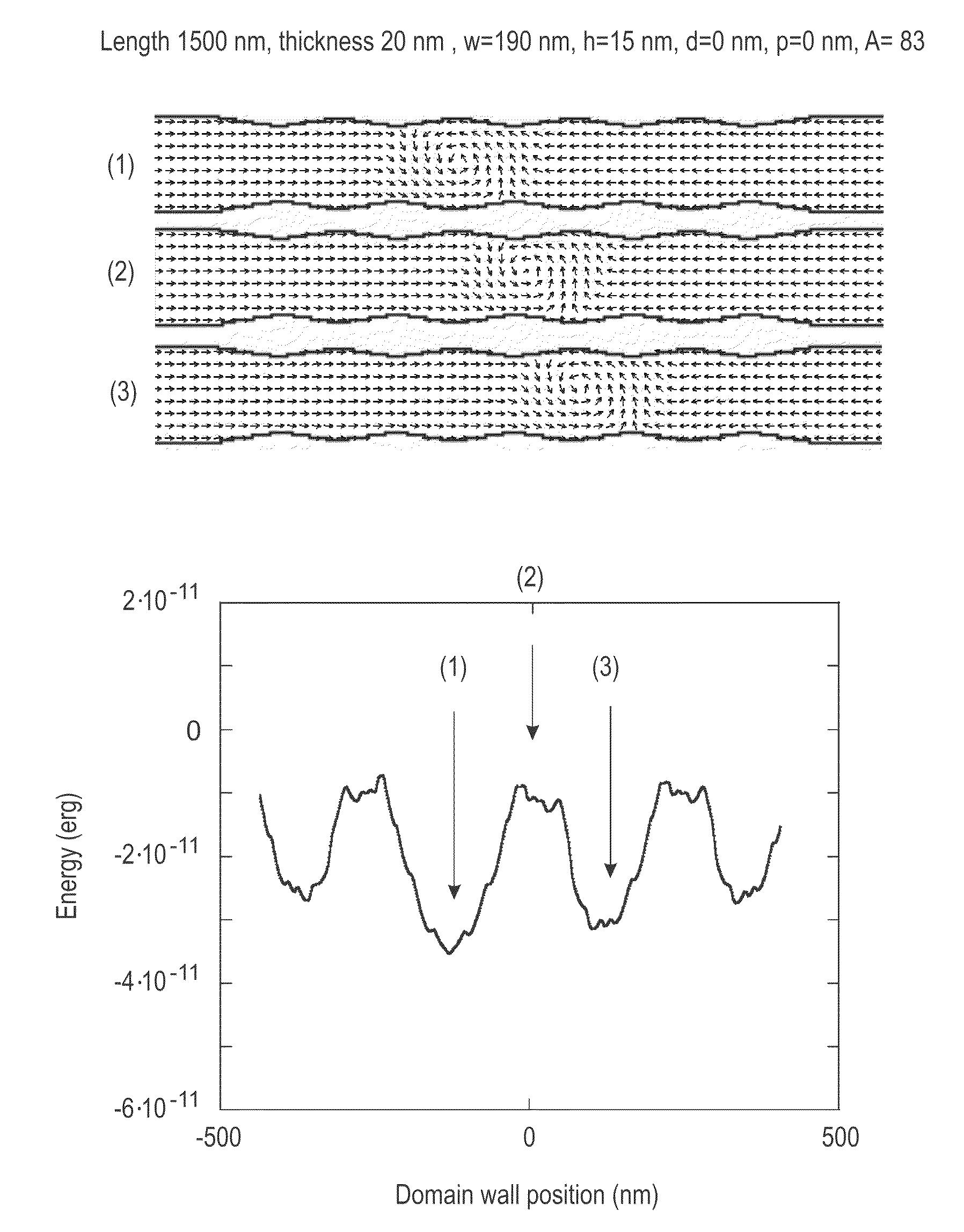 Magnetic racetrack with current-controlled motion of domain walls within an undulating energy landscape