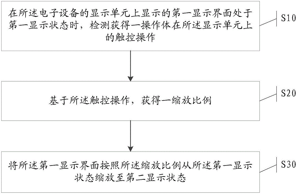 Information processing method and electronic equipment