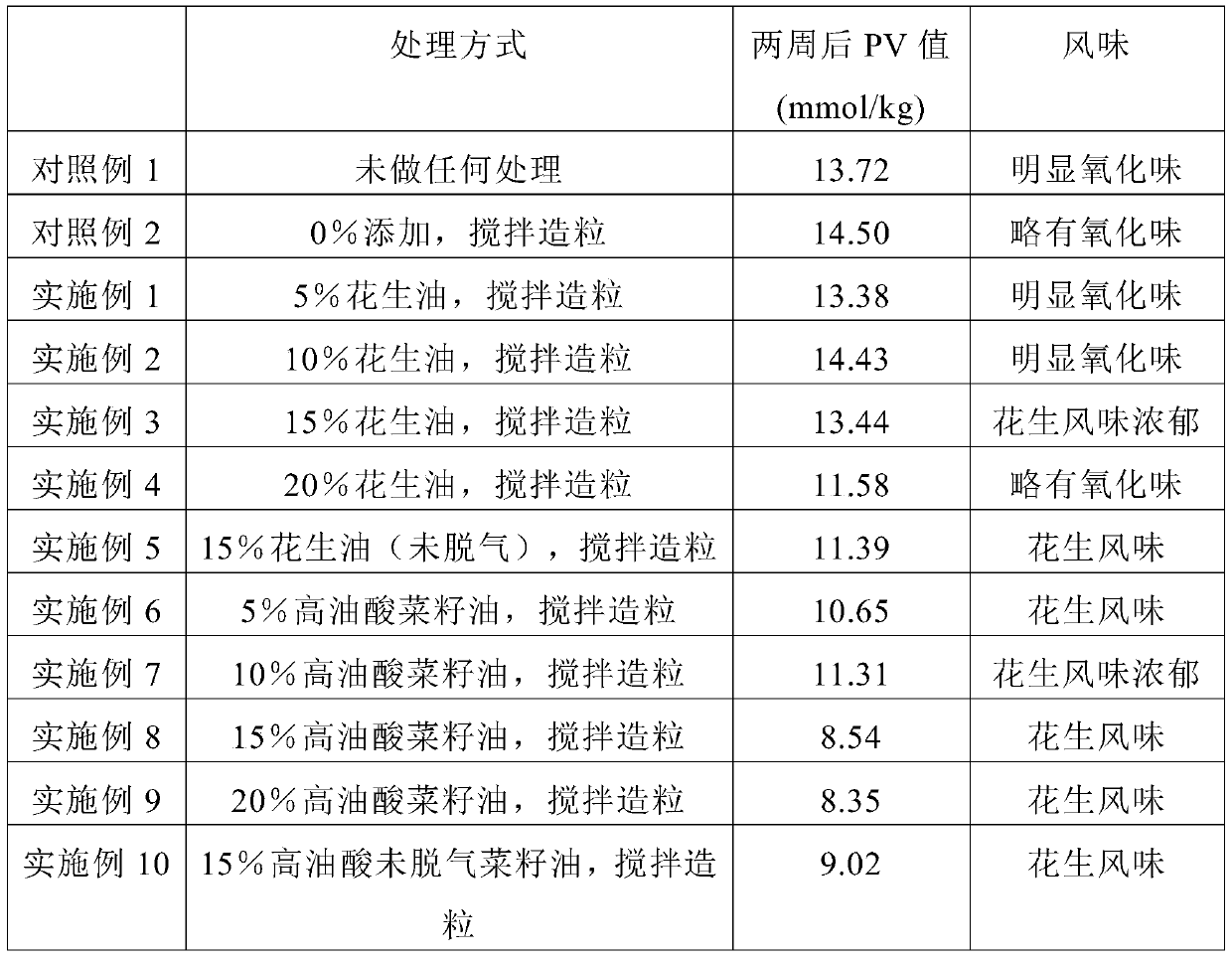 A kind of peanut powder with strong flavor and long shelf life and its preparation process