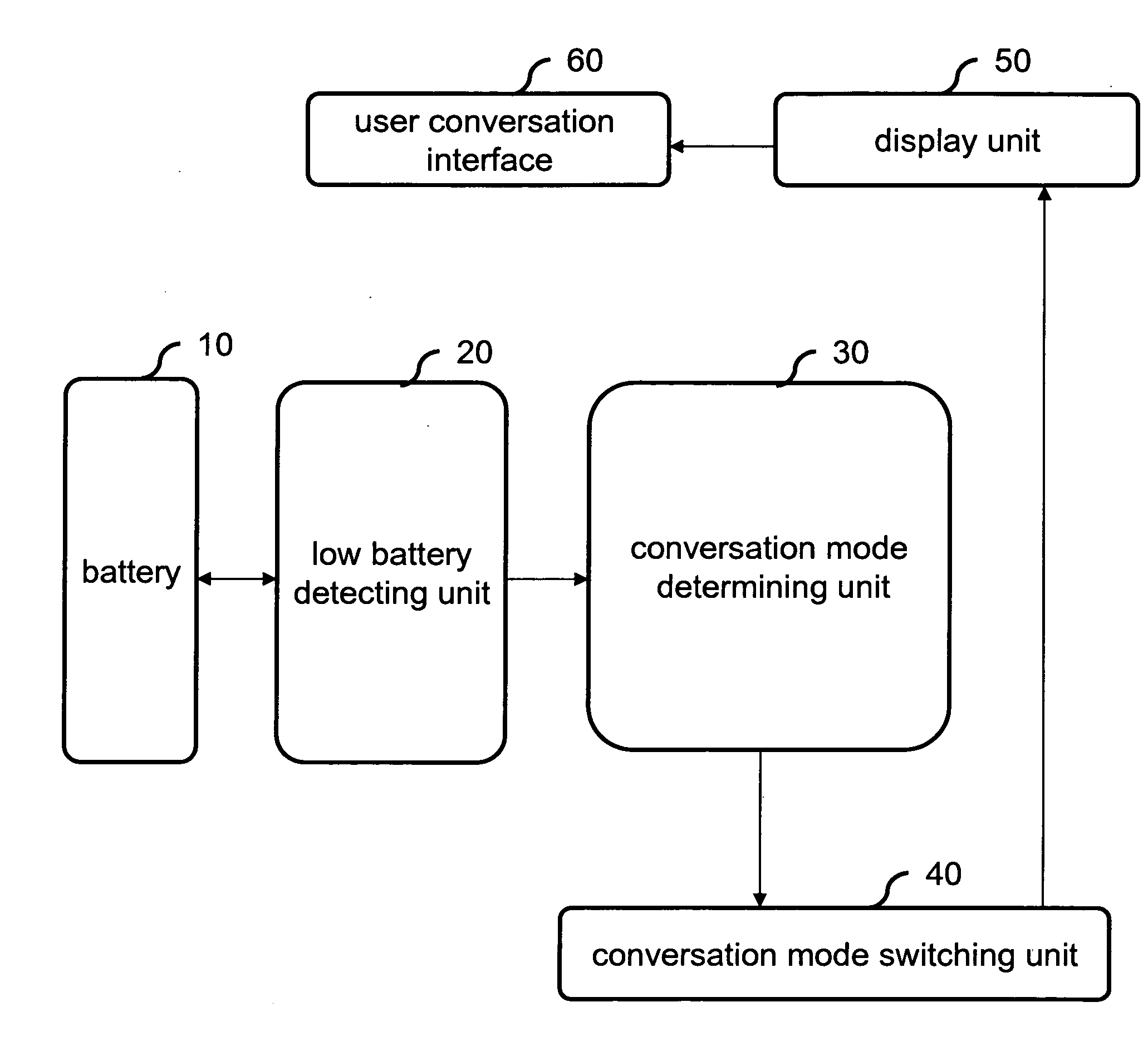 Smart power-saving conversation mode switching system and method therefor