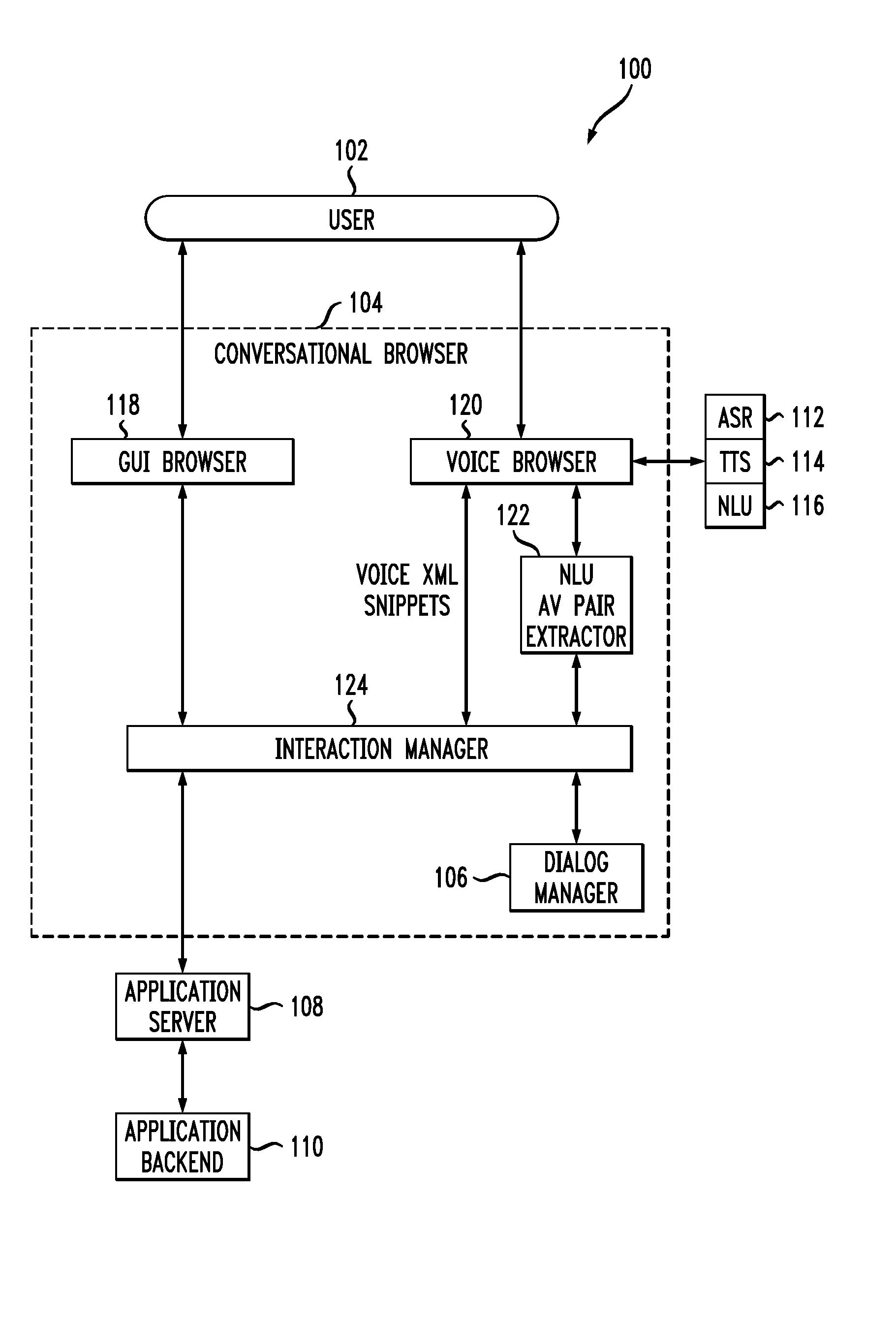 Methods and Systems for Authoring of Mixed-Initiative Multi-Modal Interactions and Related Browsing Mechanisms