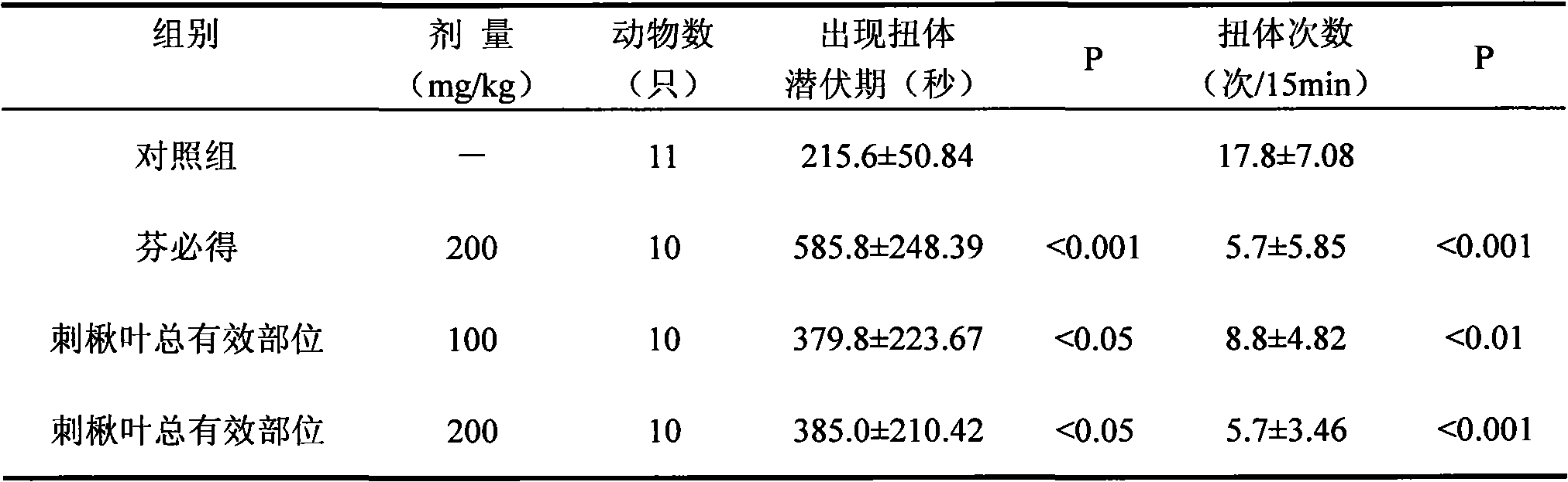 Preparation method of kalopanax septemlobus leaf total effective part and medical application thereof