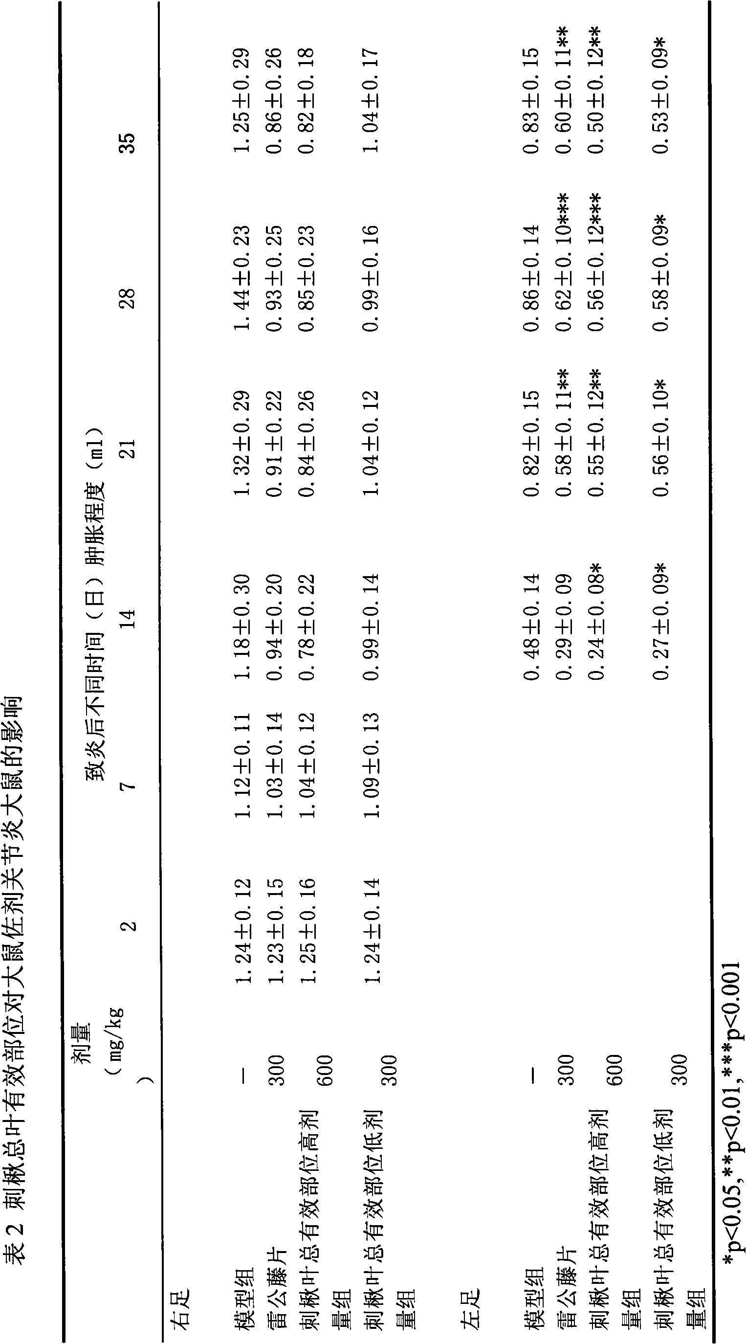 Preparation method of kalopanax septemlobus leaf total effective part and medical application thereof