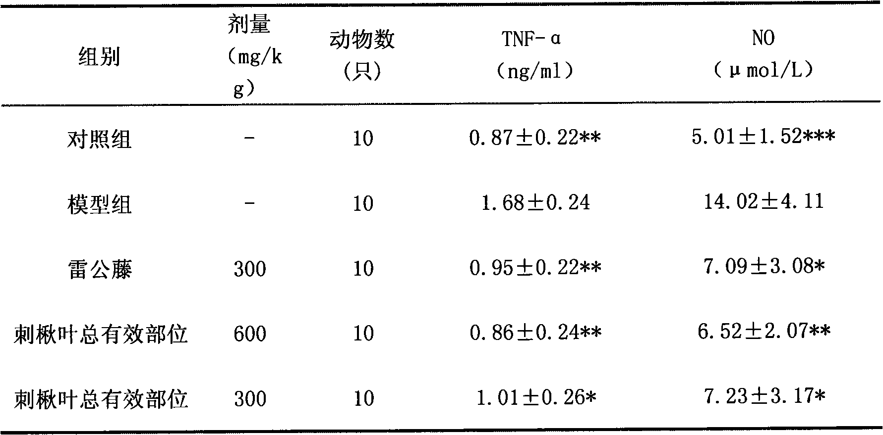 Preparation method of kalopanax septemlobus leaf total effective part and medical application thereof