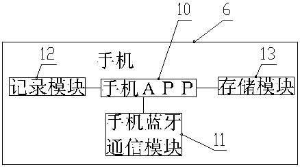 Method for on-site verification of gas monitoring instrument controlled by mobile phone APP