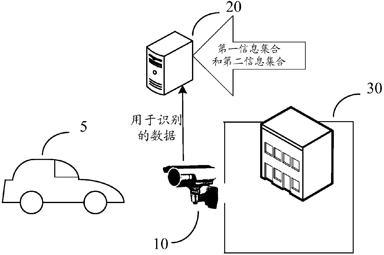 Vehicle control method and related apparatus