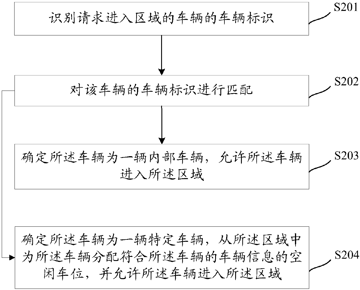 Vehicle control method and related apparatus