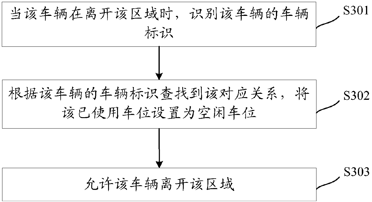 Vehicle control method and related apparatus