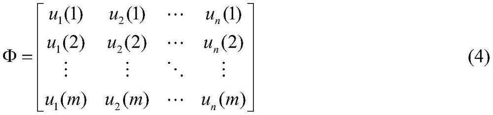 Rotational inertia identification method of recursive least square method with forgetting factor