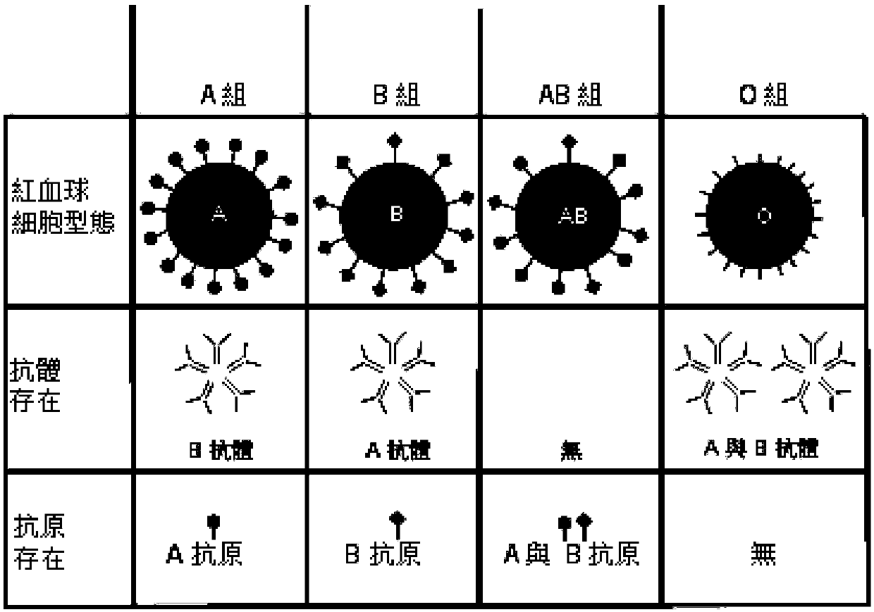 ABO blood type system typing method based on sequencing data and application thereof