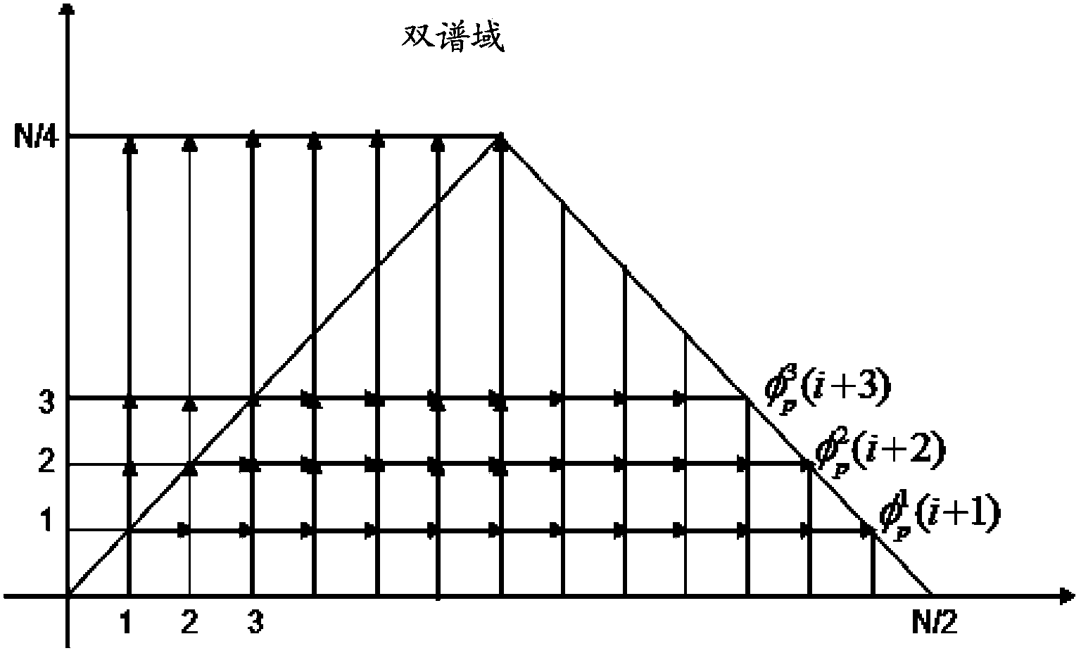 Deconvolution method of multi-path double-spectral domain mixed phase wavelets