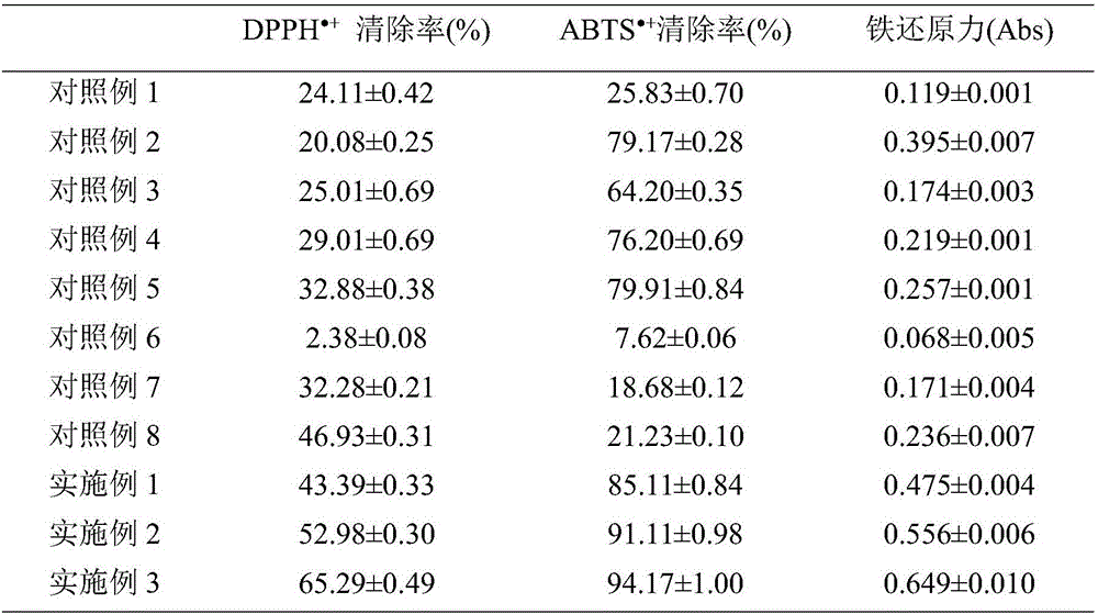 Preparation method of egg white protein-catechin free radical graft