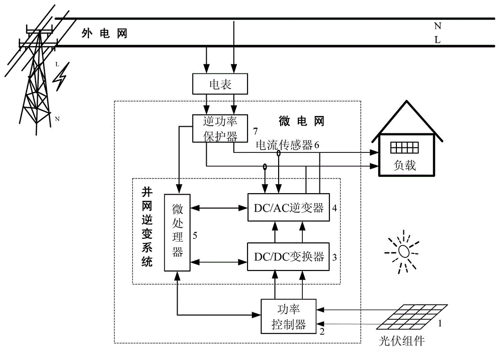 System and method for controlling online type photovoltaic power generation microgrid without storage device