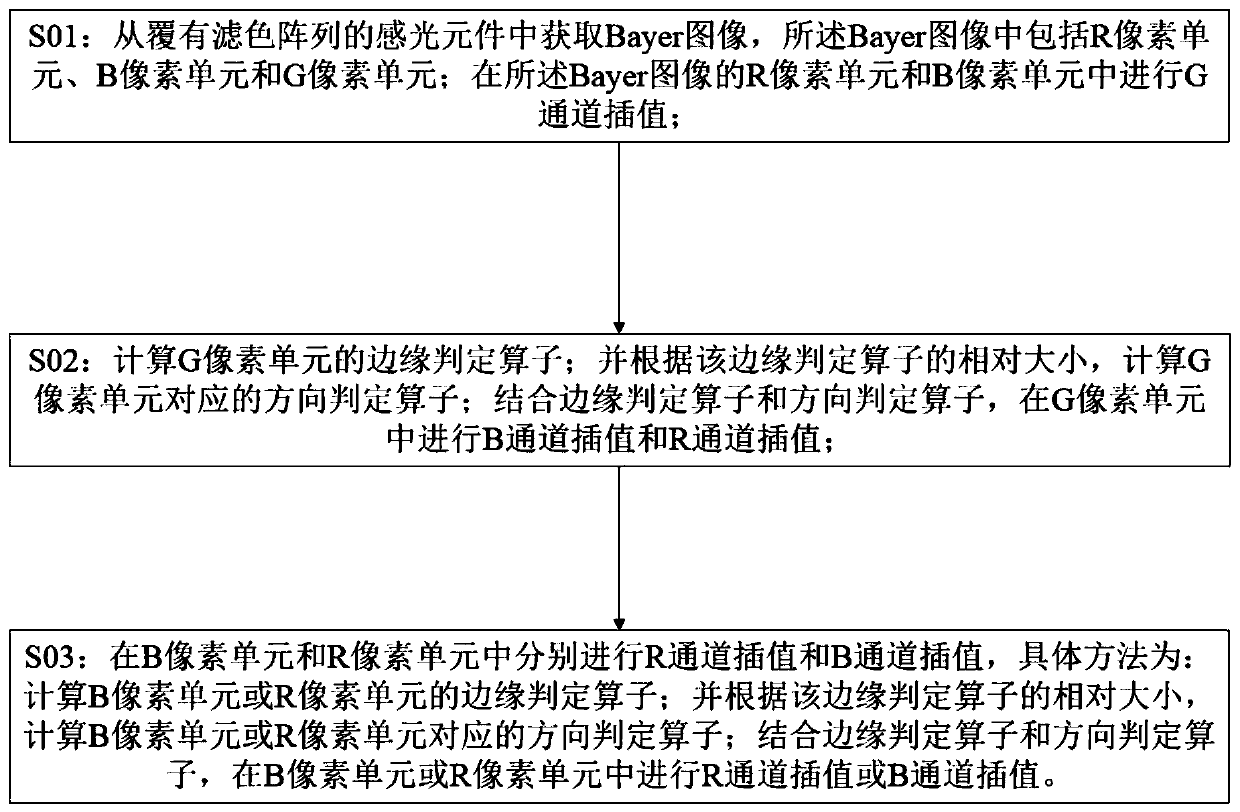 Image processing method based on Bayer arrangement