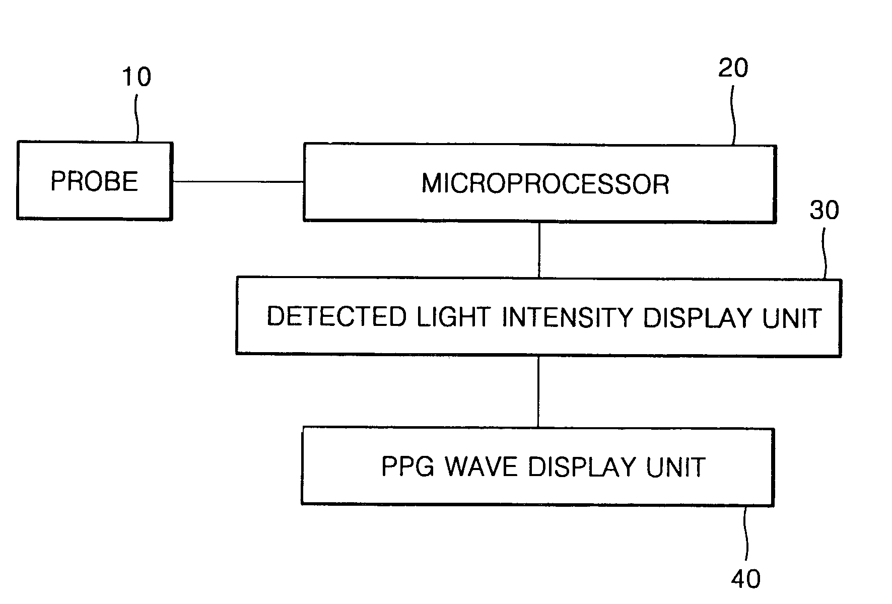 Probe for use in measuring a biological signal and biological signal measuring system incorporating the probe