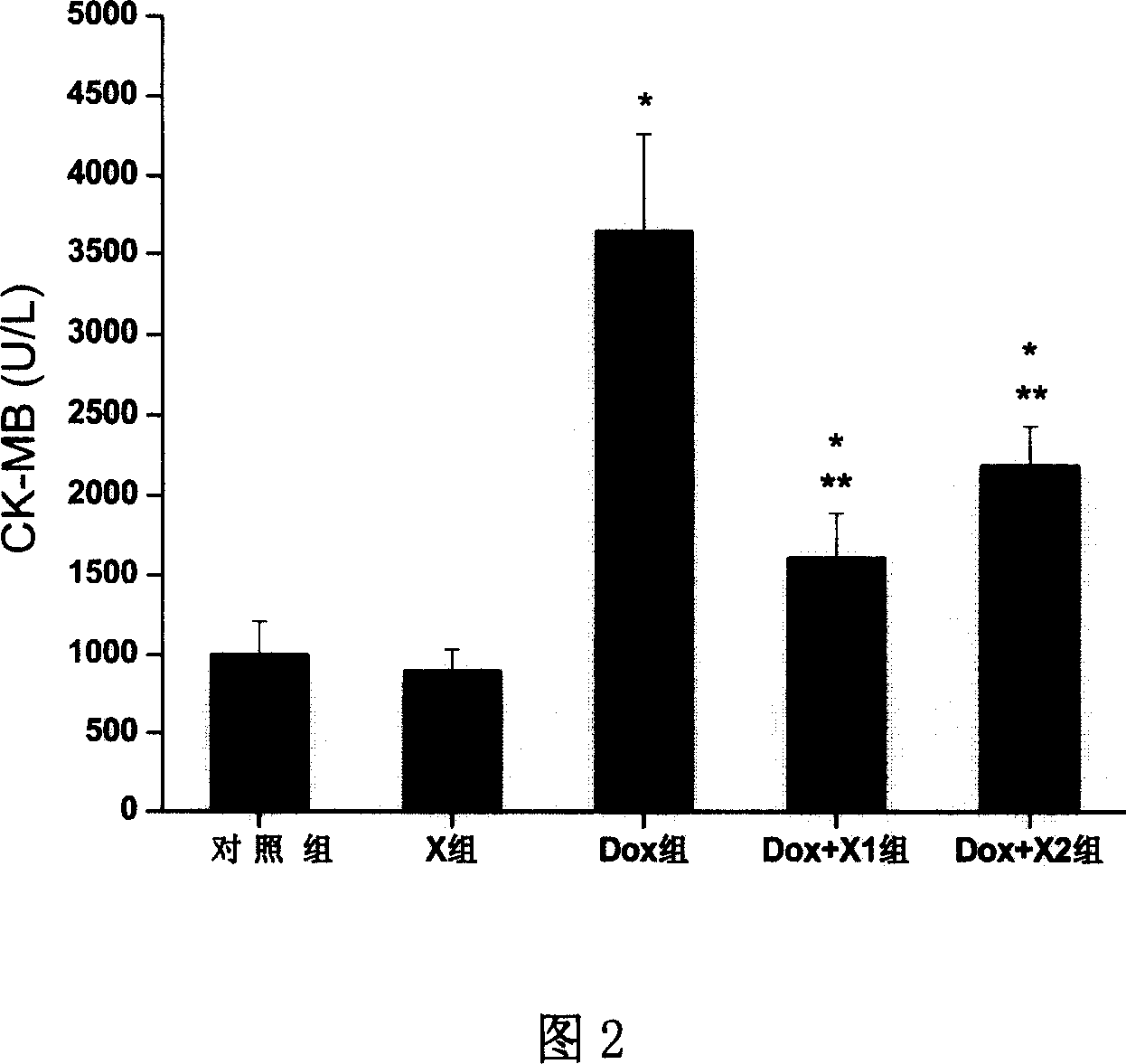 Application of schisandra chinensis in the preparation of medicine for preventing and reducing toxic and side effect of antitumor agent