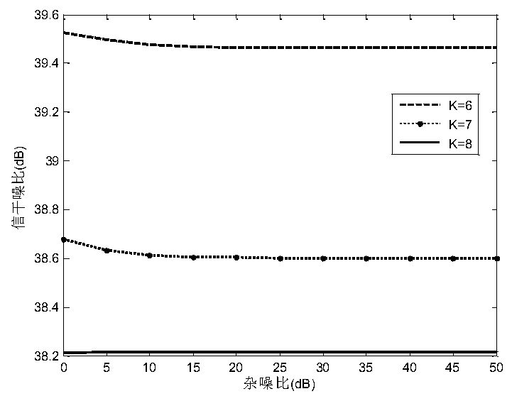 Design method of low-interception frequency control array MIMO radar system based on ADMM under clutter