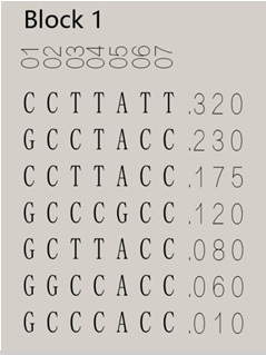 A method for detecting fat traits of cattle by using sdc3 promoter genetic marker