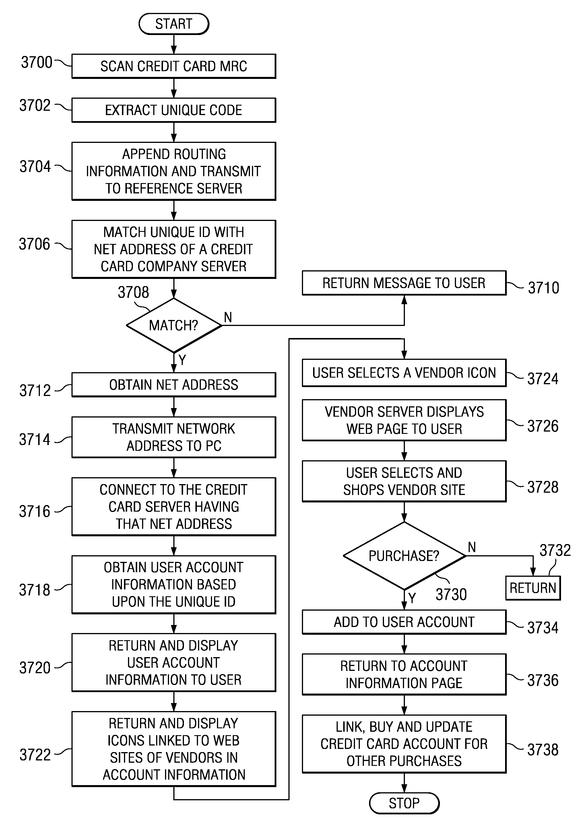 Accessing a vendor web site using personal account information retrieved from a credit card company web site