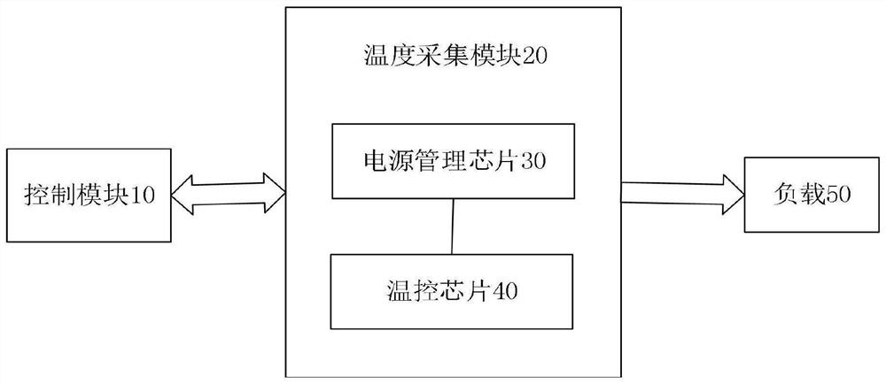 A power supply overheat protection circuit and calibration method thereof