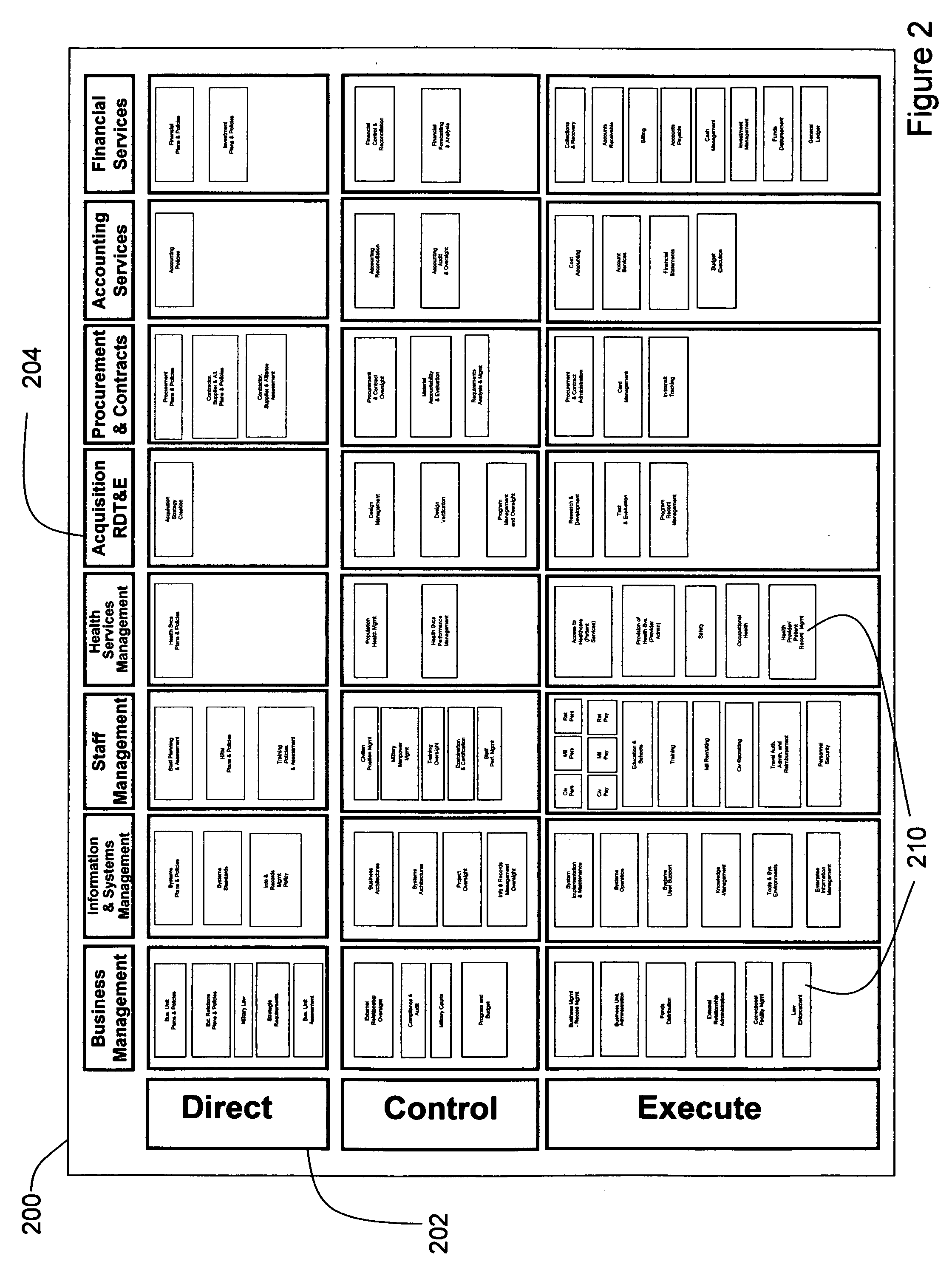 Method and system for enterprise portfolio management based on component business model