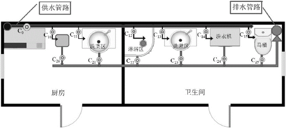 Calculation method for domestic water consumption of urban residents