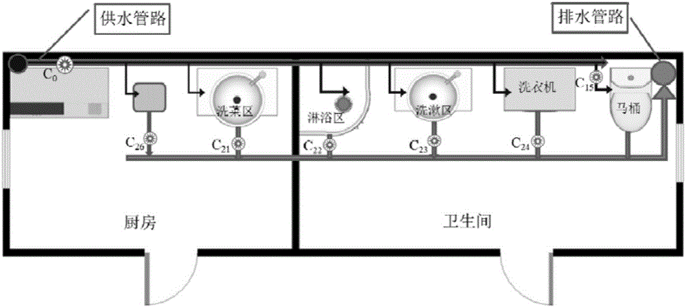 Calculation method for domestic water consumption of urban residents