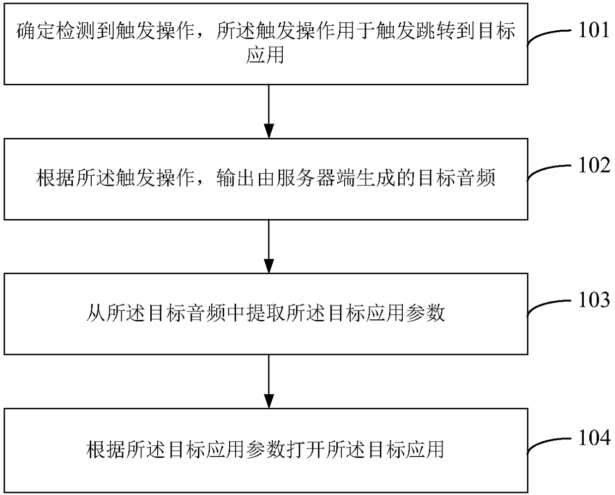 Application interaction method and device