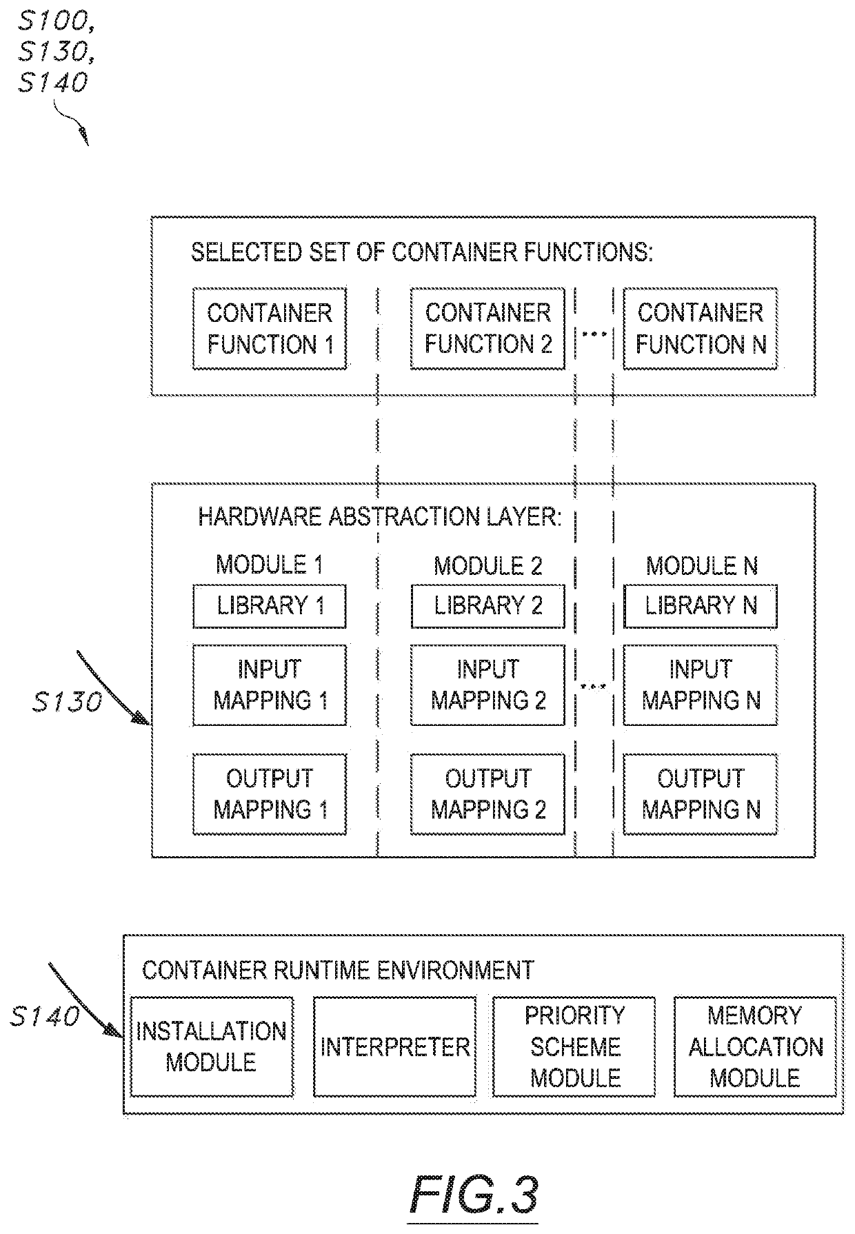 Method for deploying containerized security technologies on embedded devices