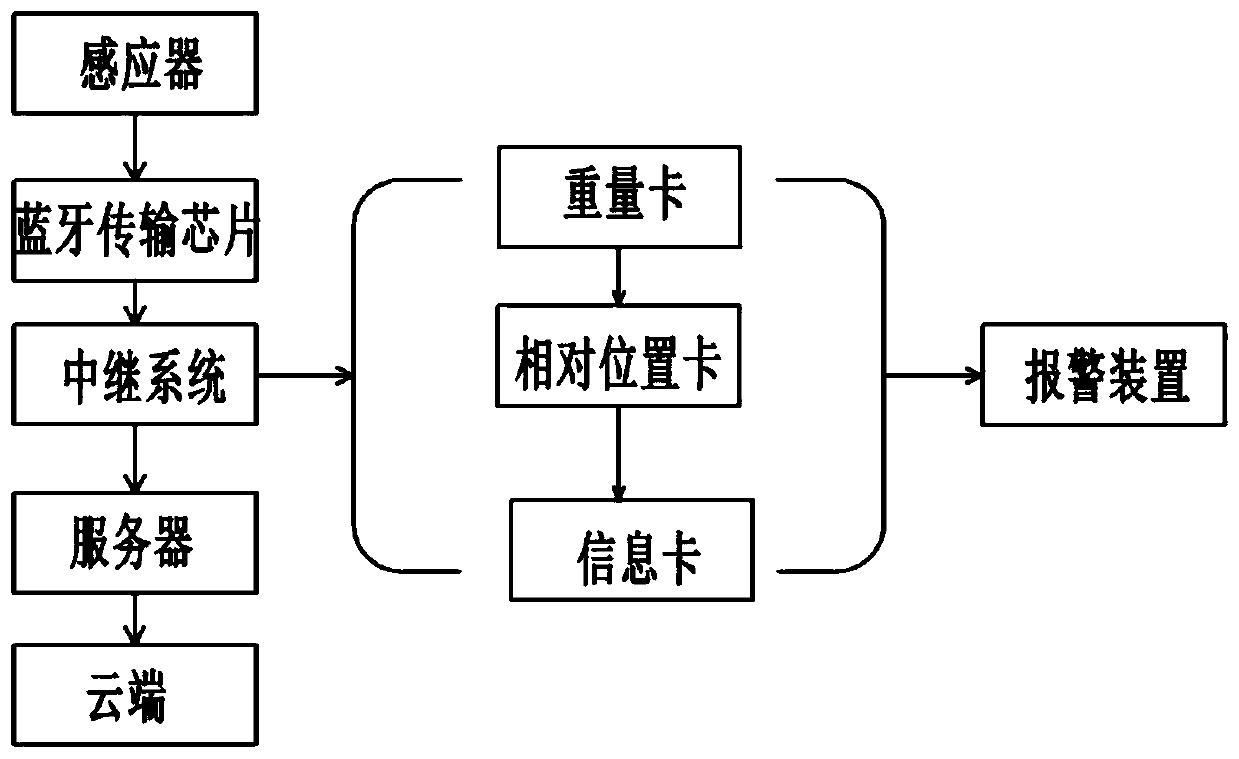 Internet-of-things intelligent management and control information system for medical examination samples