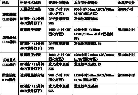 Organic light-emitting electronic device packaging structure and production process thereof