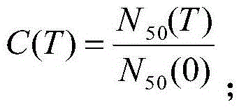 Method for establishing structure fatigue life pre-corrosion influence coefficient curve of aircraft