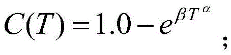 Method for establishing structure fatigue life pre-corrosion influence coefficient curve of aircraft